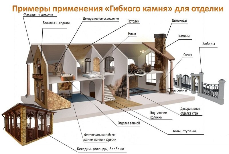 Примеры применения гибкого камня для отделки.