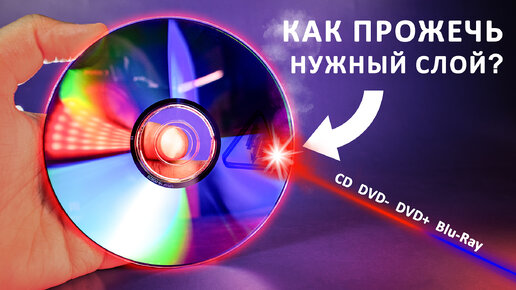 Печать и запись на CD/DVD дисках - ЕвроПринт Казань