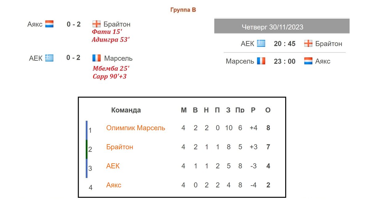 Лига Европы. 4 тур. Таблицы. Результаты. Расписание. Кто в 1/8? | Алекс  Спортивный * Футбол | Дзен