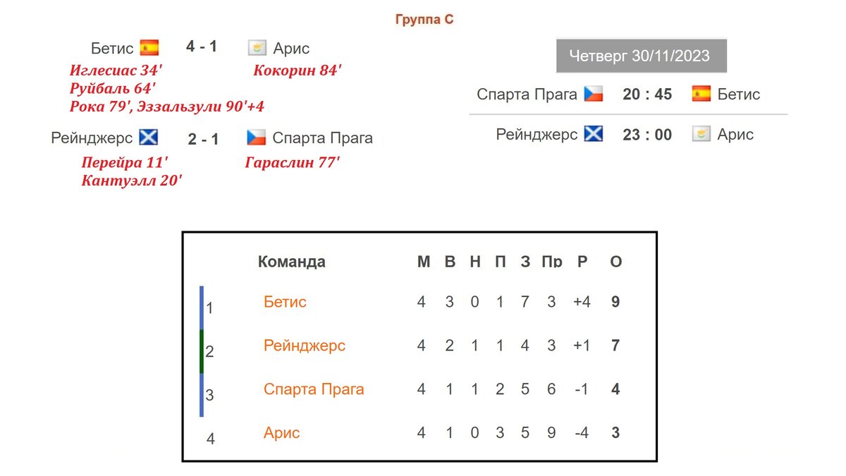 Лига Европы. 4 тур. Таблицы. Результаты. Расписание. Кто в 1/8? | Алекс  Спортивный * Футбол | Дзен