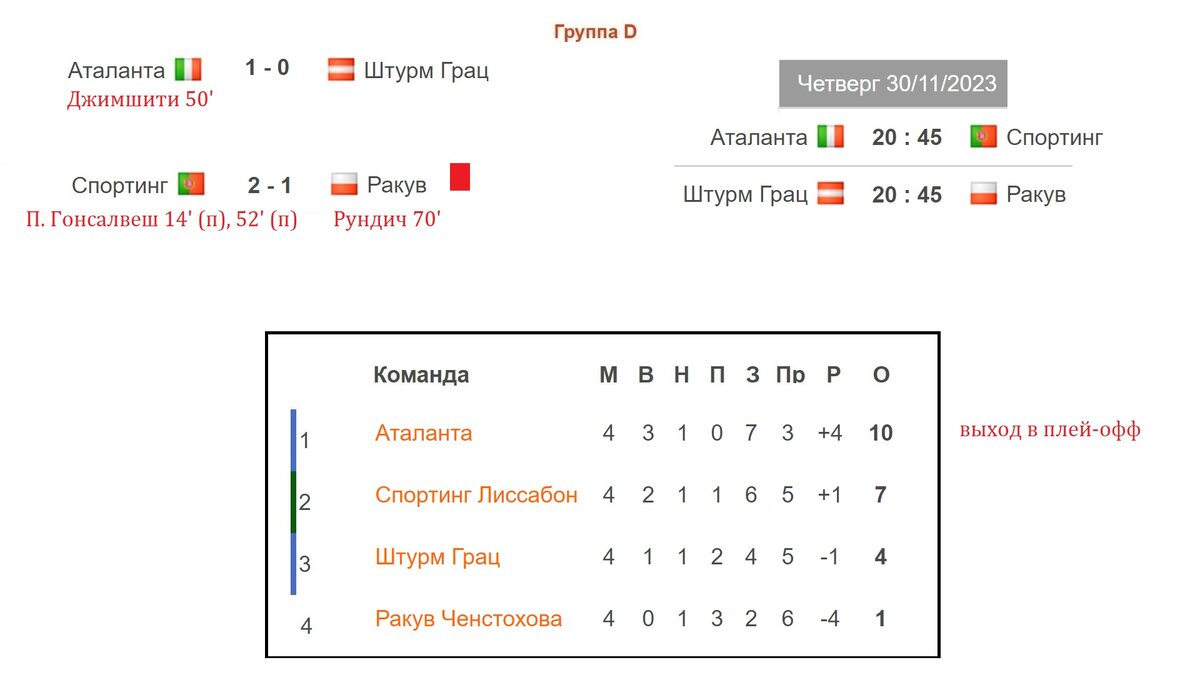 Лига Европы. 4 тур. Таблицы. Результаты. Расписание. Кто в 1/8? | Алекс  Спортивный * Футбол | Дзен