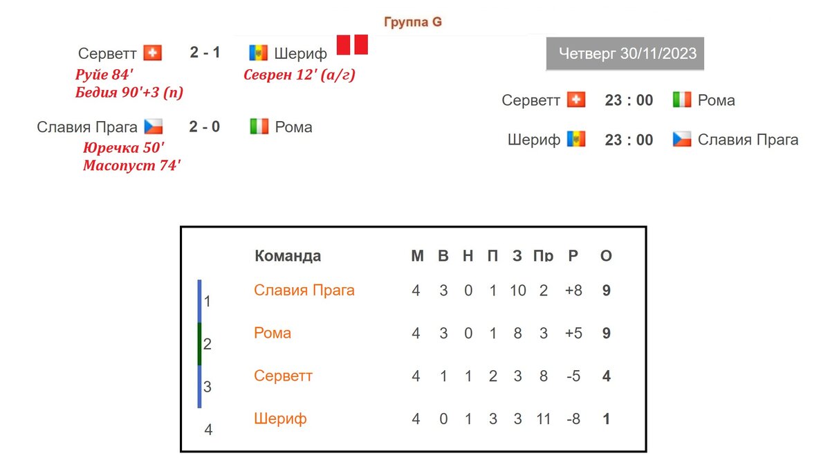 Лига Европы. 4 тур. Таблицы. Результаты. Расписание. Кто в 1/8? | Алекс  Спортивный * Футбол | Дзен