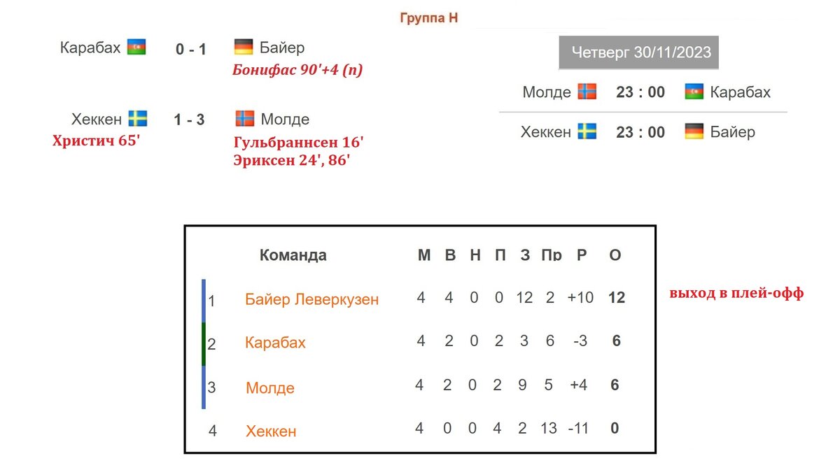 Лига Европы. 4 тур. Таблицы. Результаты. Расписание. Кто в 1/8? | Алекс  Спортивный * Футбол | Дзен