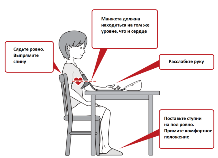 Правильное положение при измерении артериального давления.