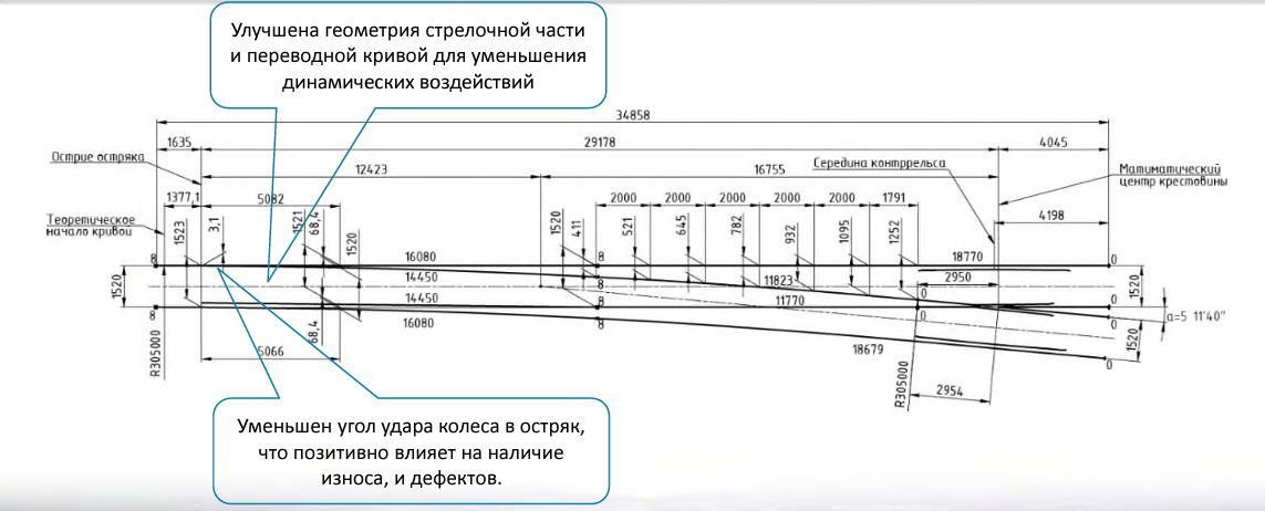 Стрелочный перевод СПР-50 1/9