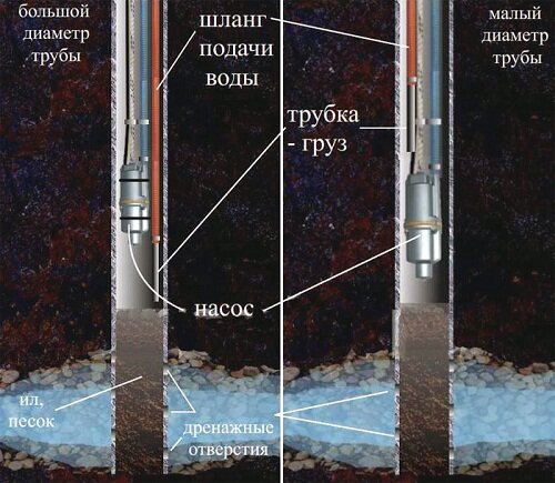 Промывка скважины своими руками после бурения: пошаговый инструктаж по проведению работ