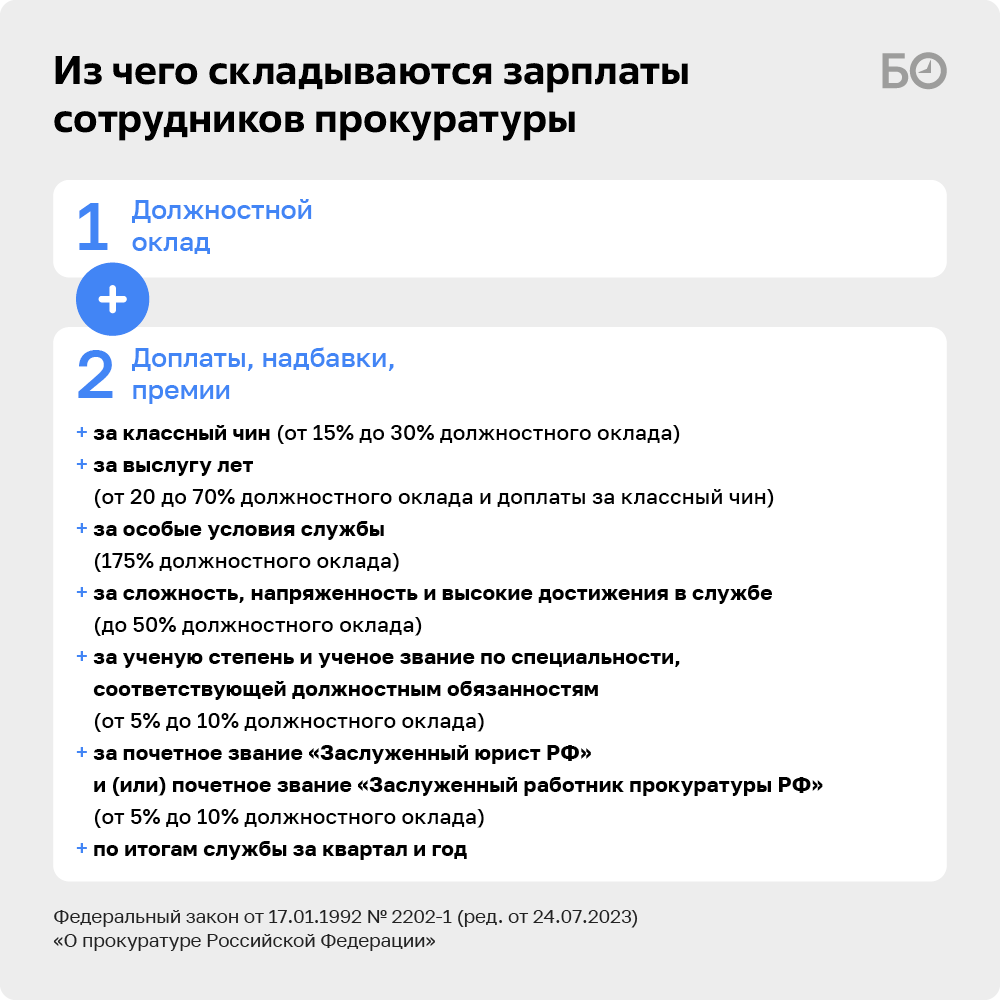 Работа интересная, творческая, но…»: что в карманах у следователей,  прокуроров и оперов? | БИЗНЕС Online | Дзен