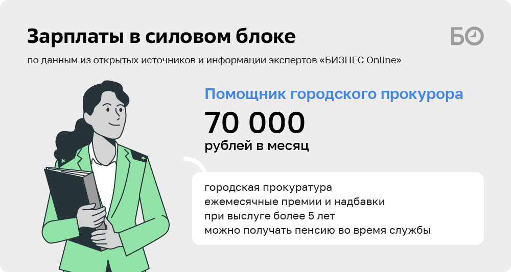 Зарплата следователя 2023