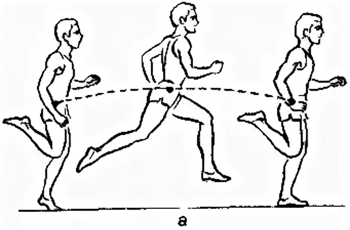 Позиции ниже. Биомеханика при беге. Центр тяжести человека при беге. Общий центр тяжести бегуна. Биомеханика бега фазы.
