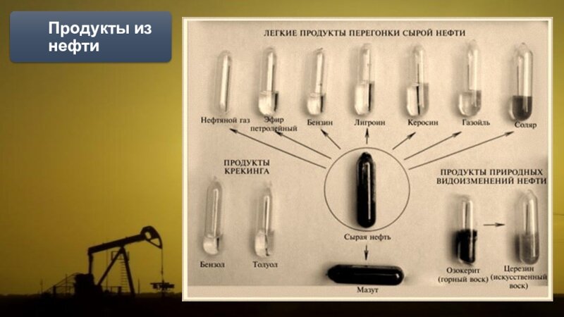 Продукты из нефти