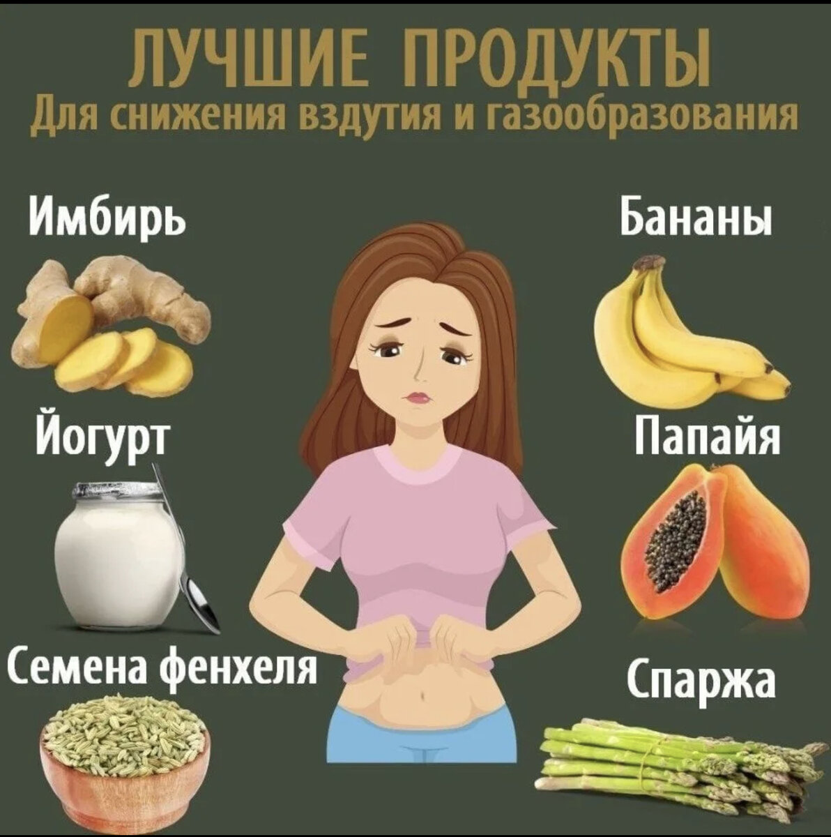 Продукты снижающие метеоризм