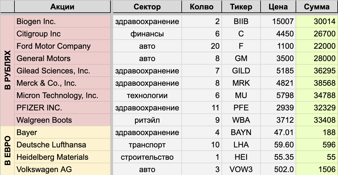 Эсэфай что за компания