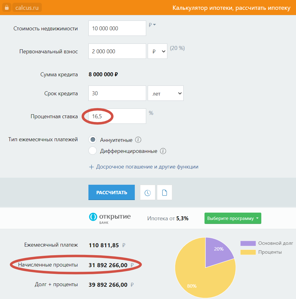 Вторичка как изгой рынка жилой недвижимости. Что происходит и куда пойдут  ценники на неё | ✓🚀 ЗЕМЛЯ НА ЯТЬ | АНДРЕЙ ЛЕНДОНЕР 🚀✓ | Дзен