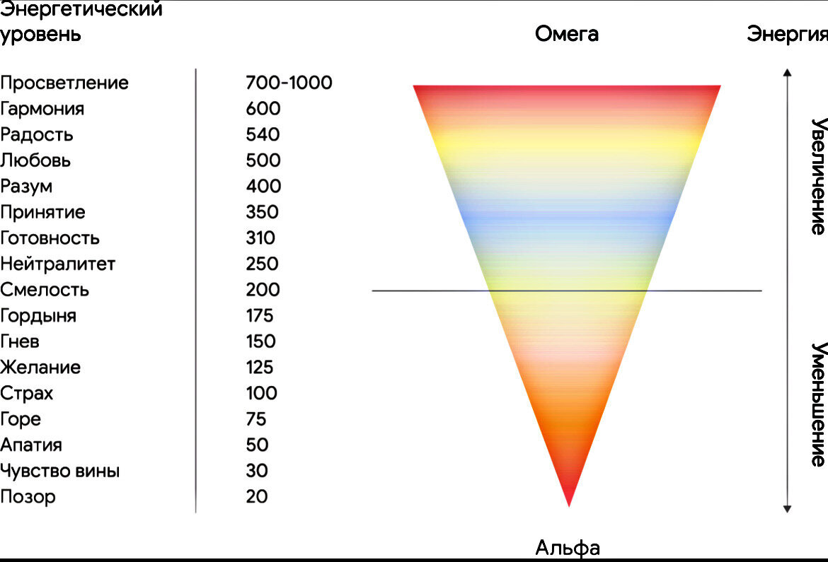 Шкала Хокинса