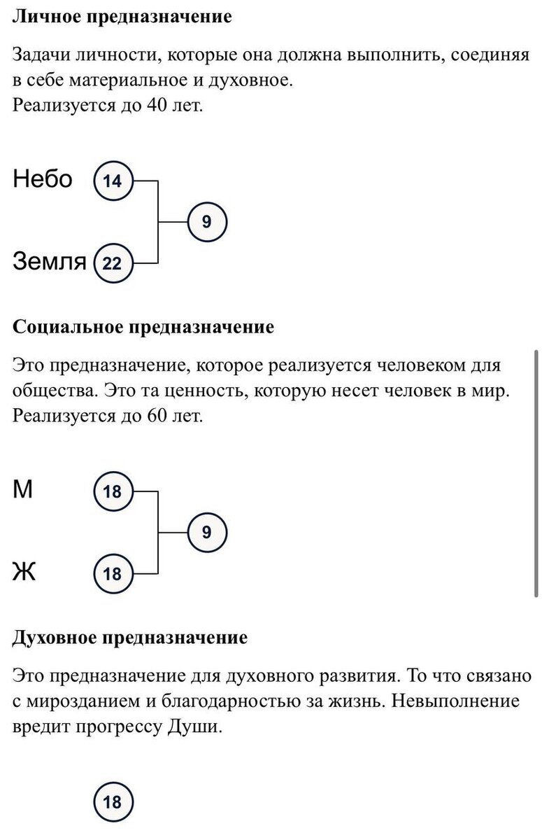 ОТКУДА СУПРУГИ ЦЫГАНОВЫ ЗНАЮТ, «ЧТО СВЯТО, ЧТО ГРЕШНО»? РАЗБИРАЕМ ДАТЫ  РОЖДЕНИЯ | Артем Блок. Нумеролог. Матрица Судьбы | Дзен