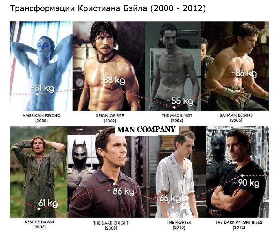 Трансформации Кристиана Бэйла (2000-2012)