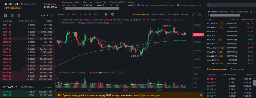 Спотовый раздел Binance