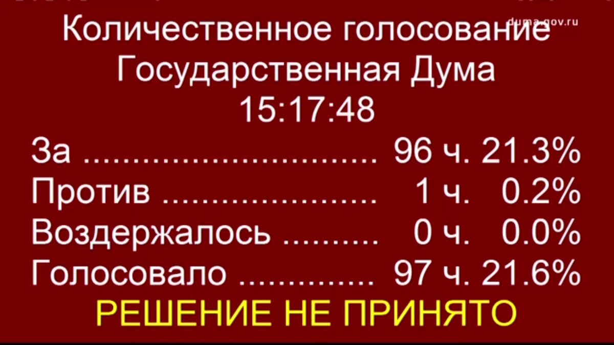 Голосование в ГосДуме за закон Глазковой