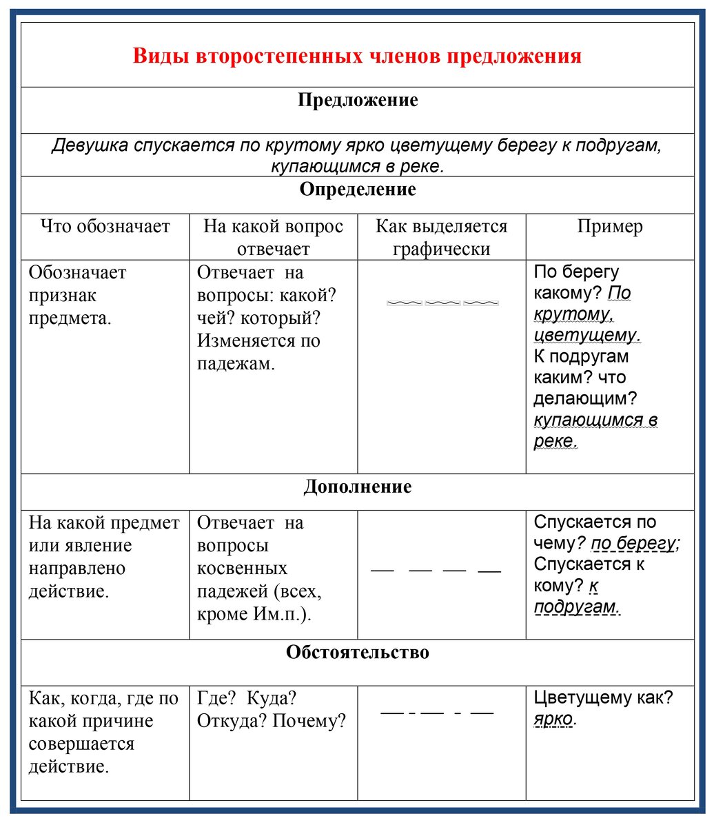 Темнеет какой тип предложения. Темнеет какой тип предложения