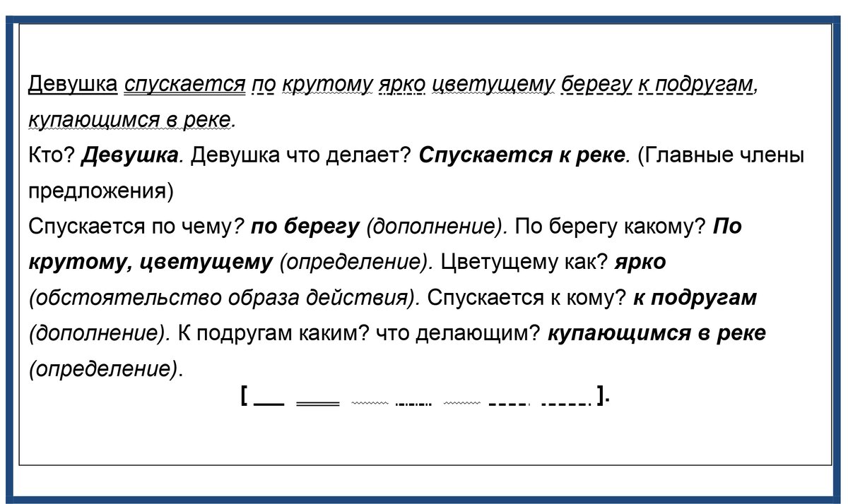 61. Тема 58. Синтаксис. Распространённое и нераспространённое предложения.  Главные и второстепенные члены предложения. | Школа русского языка и  словесности | Дзен