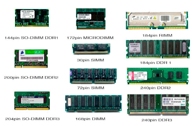 Ddr3 types hot sale