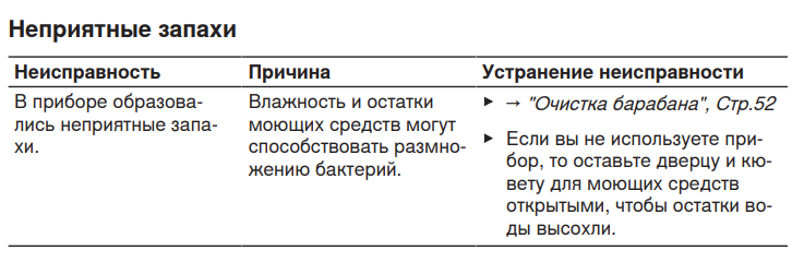 Скрин из инструкции Bosch.