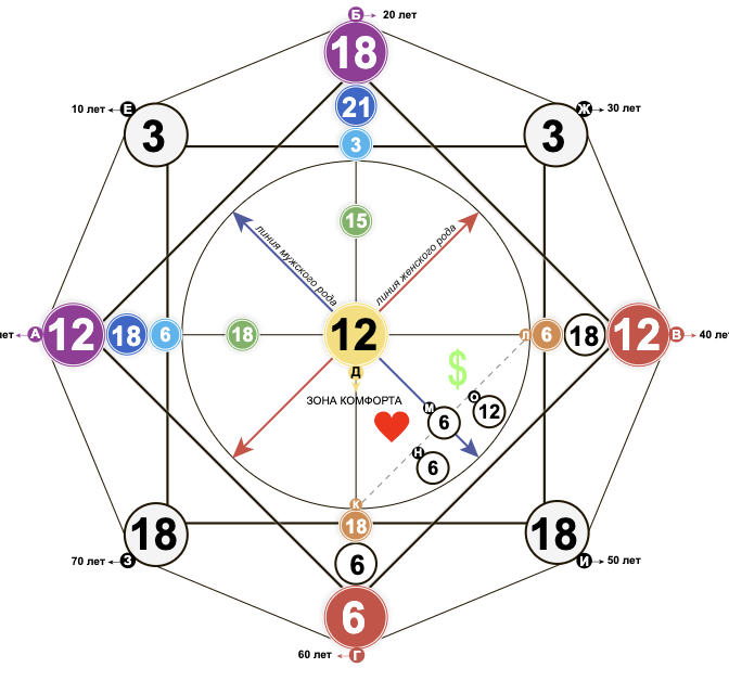 -2