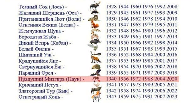 2024 год какого животного славянского гороскопа. Тотем 2021 года по славянскому календарю. Славянский Тотем по дате рождения и году рождения. 2020 Год какого животного по славянскому календарю. 2020 Год кого Славянский календарь.