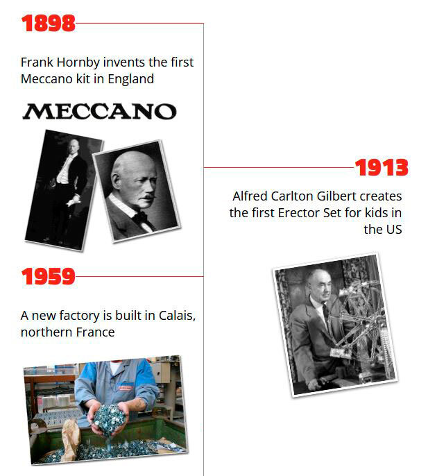 Источник: meccano.com