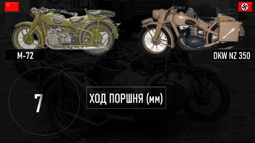 М-72 против DKW NZ 350: сравнение легендарных мотоциклов времен Великой Отечественной