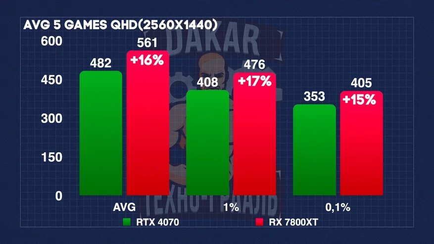Автор: Техно-Грааль