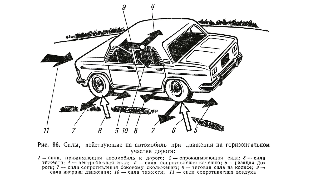 Новая жизнь советов советским автовладельцам | Автопилот | Дзен