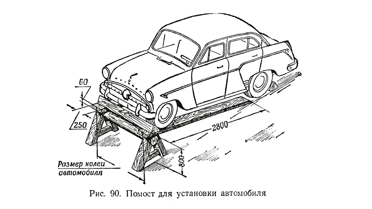 Новая жизнь советов советским автовладельцам | Автопилот | Дзен