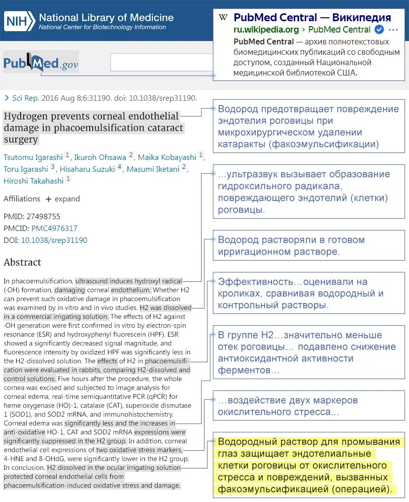 Источник: сайт Национальной медицинской библиотеки PubMed.