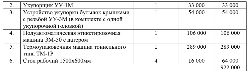 Предложение включает в себя разработку оборудования, Технологический регламент подготовки, розлива, укупорки, этикетирования и упаковки продукции в фасовочной таре в блоки под термоусадную пленку.-4