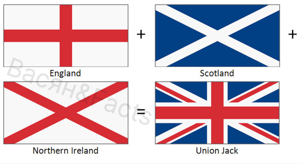 Почему флаг англии. Юнион Джек из каких флагов состоит. Состав флага Великобритании. Из чего состоит Юнион Джек. Юнион Джек флаг из чего состоит.