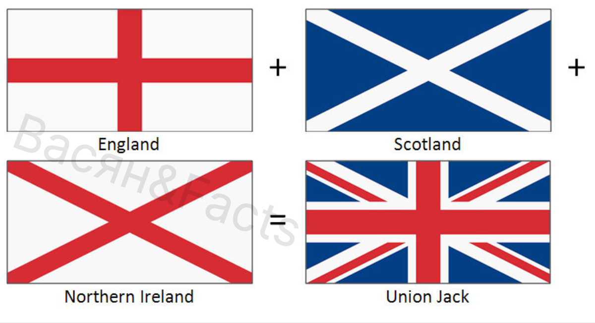 Union jack. Состав флага Великобритании. Из чего состоит Юнион Джек. Юнион Джек состоит из флагов. Юнион Джек из каких флагов состоит.