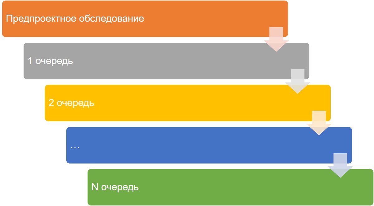 Практика применения 1С:ТКВ | Лаборатория цифровых решений | Дзен