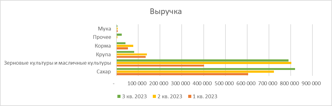 Результаты оплаты в рублях