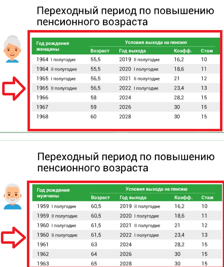 Социальная доплата до уровня прожиточного минимума пенсионера