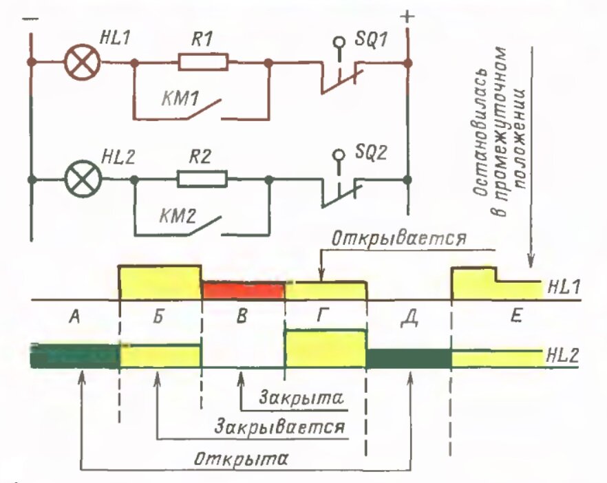 Таблица переключений вспомогательных контактов электропривода задвижки
