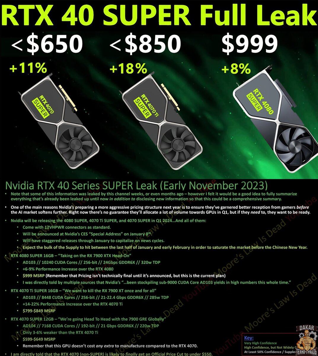 4070ti super питание. Rtx 4070 ti super. rtx 4080 super. 4080 super ширина. rtx 4080 super 3dmark.