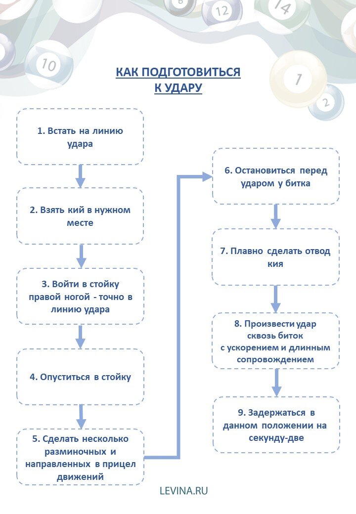 Чек-лист «Как подготовиться к удару»