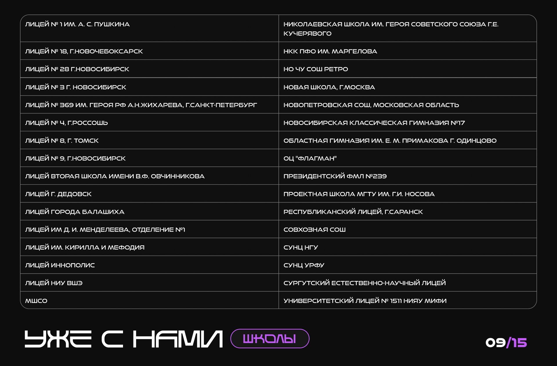 результаты отбора на вфм 2024