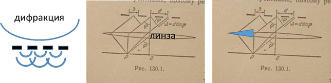 Потому, что первые дифракционные решетки представляли из себя непрозрачную пластинку со множеством протяженных отверстий. Откуда и понимание, что в волновой теории там должна быть дифракция.