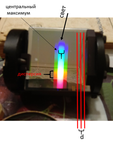 Потому, что первые дифракционные решетки представляли из себя непрозрачную пластинку со множеством протяженных отверстий. Откуда и понимание, что в волновой теории там должна быть дифракция.-3