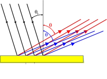 Потому, что первые дифракционные решетки представляли из себя непрозрачную пластинку со множеством протяженных отверстий. Откуда и понимание, что в волновой теории там должна быть дифракция.-6