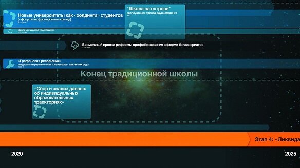 ФОТО: Из форсайт-проекта «Будущее образования: глобальная повестка»