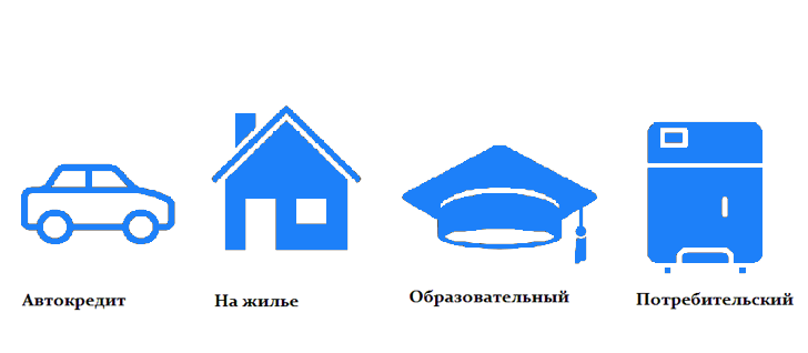 Различные виды кредитов: ипотечный, потребительский, автокредит и другие