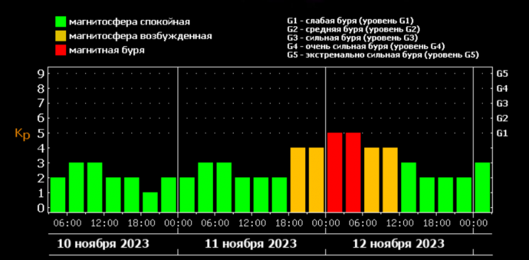    Фото: скриншот сайта Лаборатории солнечной астрономии ИКИ и ИСЗФ
